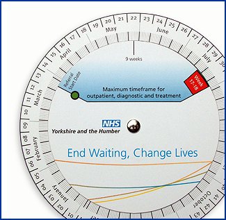 date disc made NHS to show patients their treatment lenght