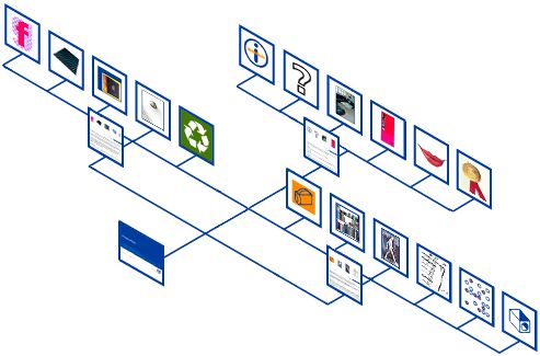 site map, showing all the main sections of folders galore